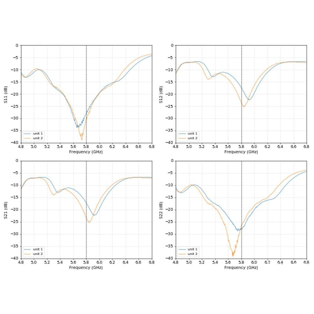 Патч антена GEPRC Triple Feed Patch Array 5.8G 