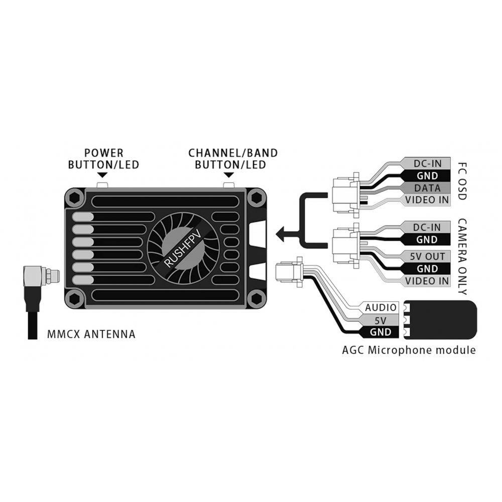 Відеопередавач (VTX) RushFPV MAX SOLO 5.8GHz 2.5W (100 шт)